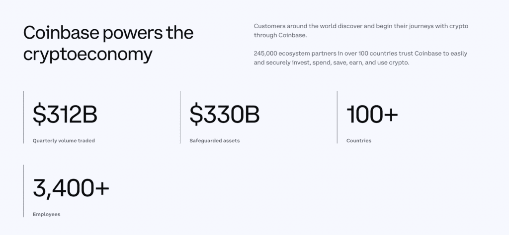 pregledi, platforma, izmenjava, kriptovaluta, kriptovaluta, Coinbase