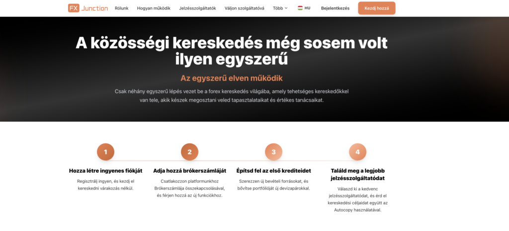 Hero banner for FX Junction: bold Hungarian headline on a dark gradient, orange subtitle, and a short description, followed by a four-step roadmap with orange numbered circles (1–4).